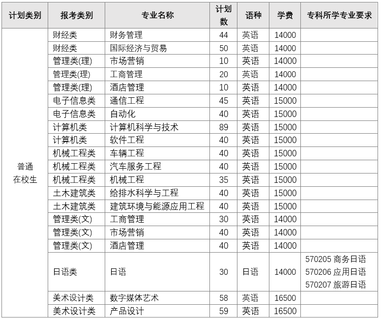 2024年南工浦江“专转本”招生章程