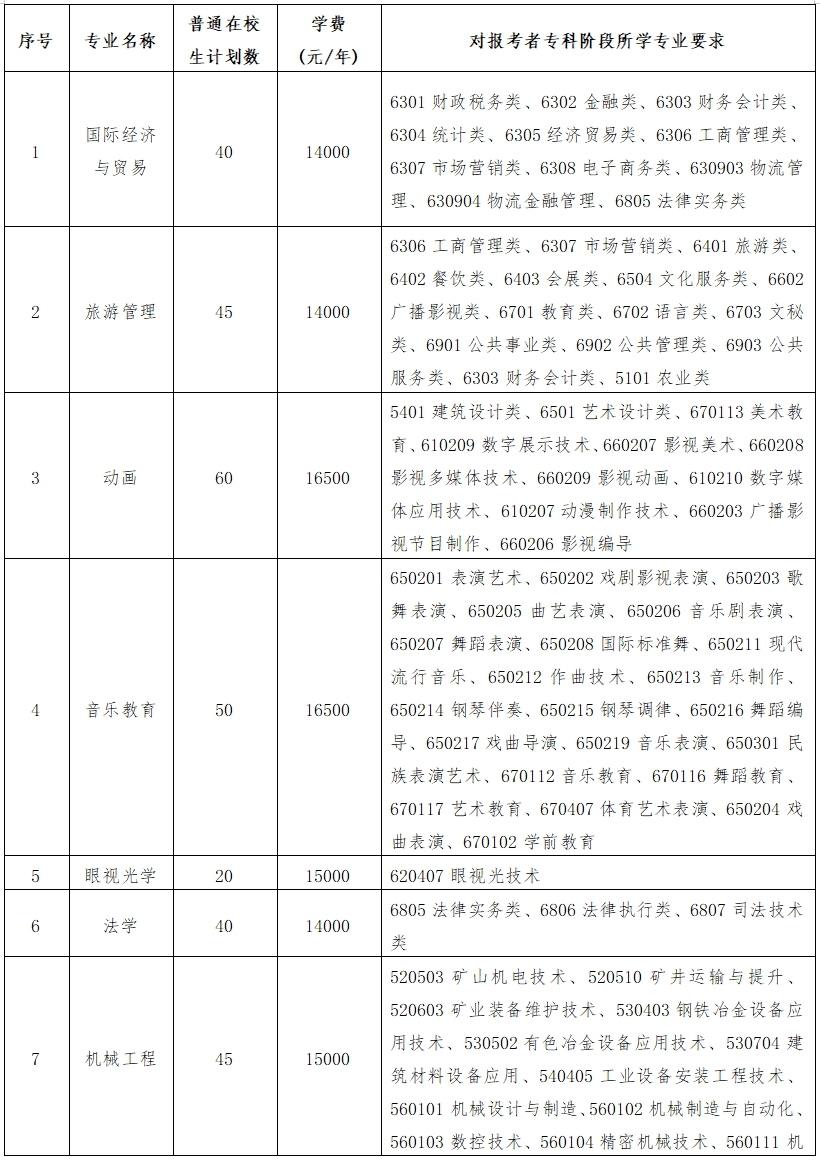 2025年我院五年一贯制高职“专转本”招生计划300人