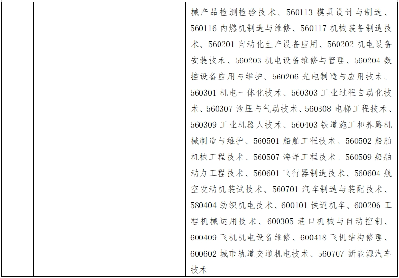 2025年我院五年一贯制高职“专转本”招生计划300人