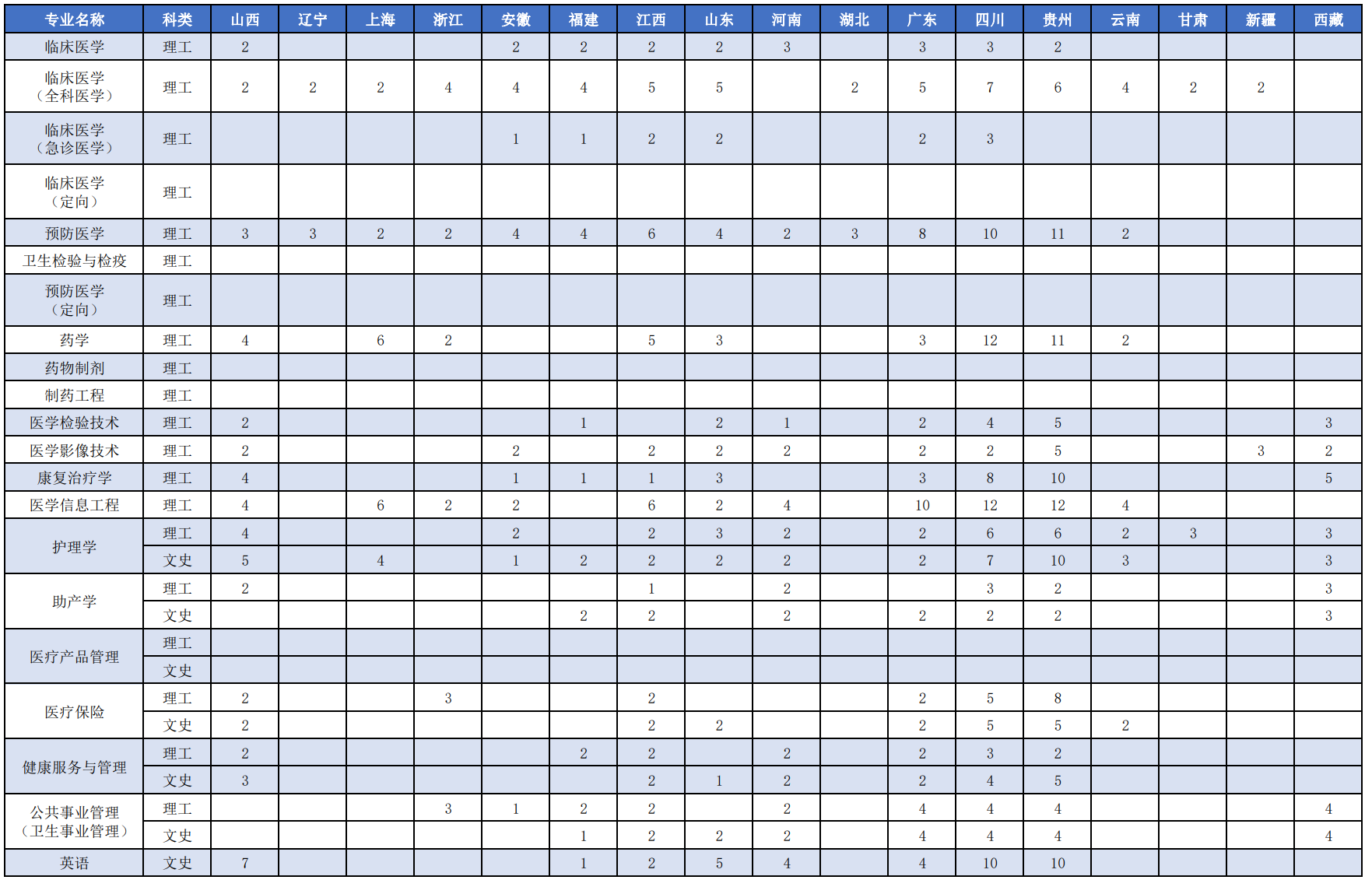 南京医科大学康达学院2024普高分省分专业招生计划