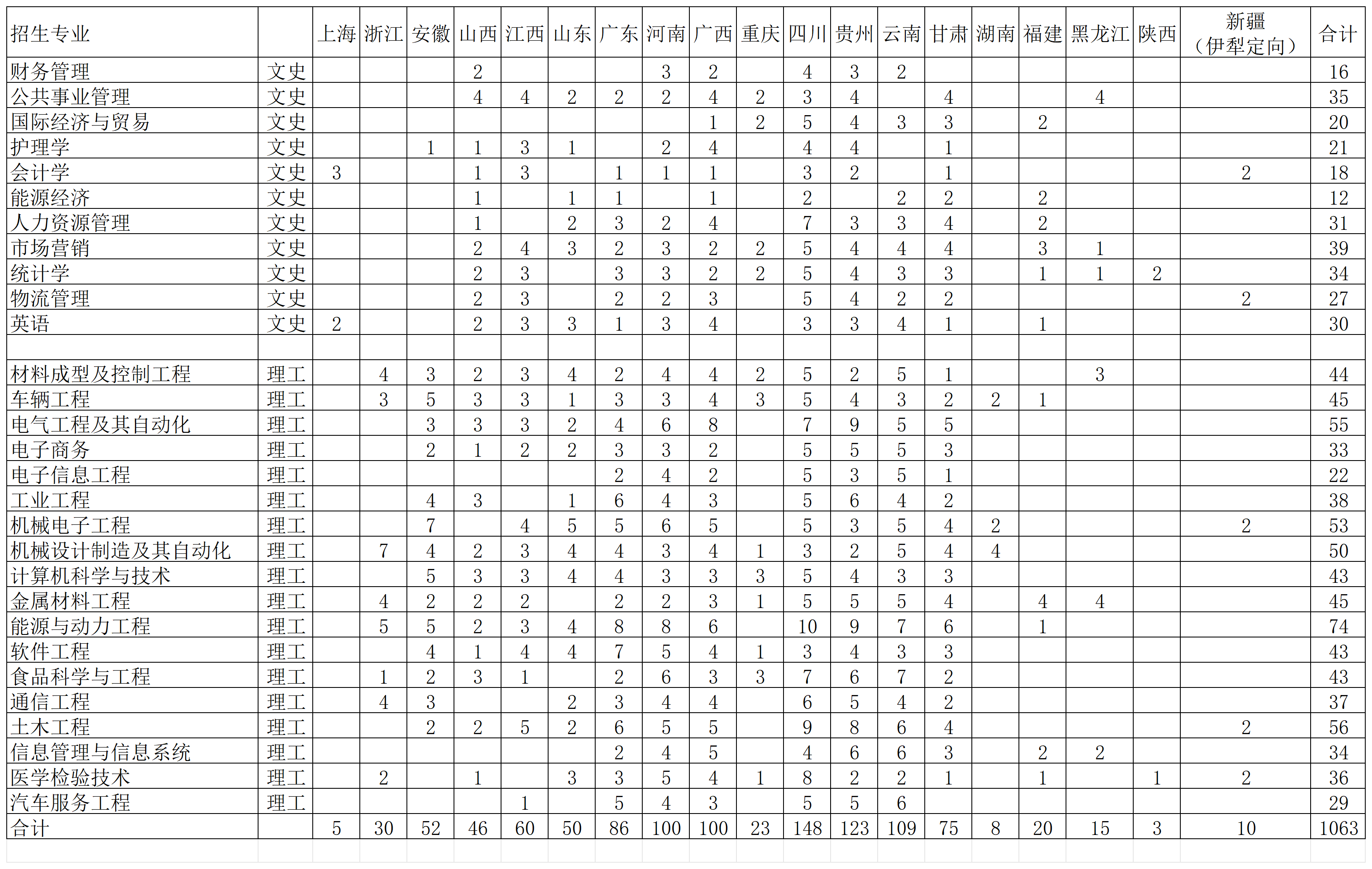 2023年江苏大学京江学院省外招生计划_省外招生计划