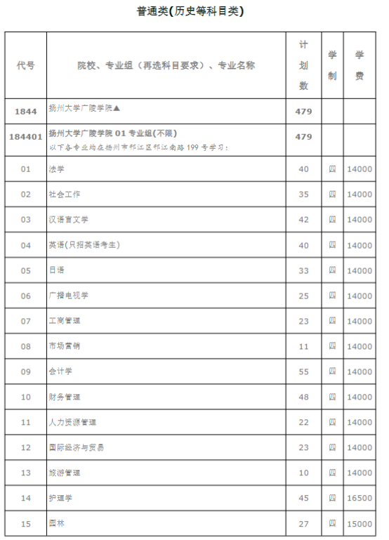 扬州大学广陵学院2023年省内分专业招生计划一览表