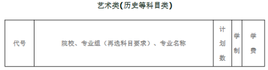 扬州大学广陵学院2023年省内分专业招生计划一览表