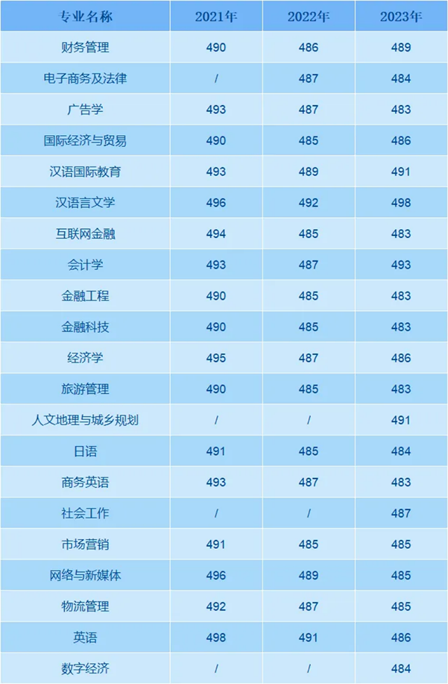 01.普通类（历史类）