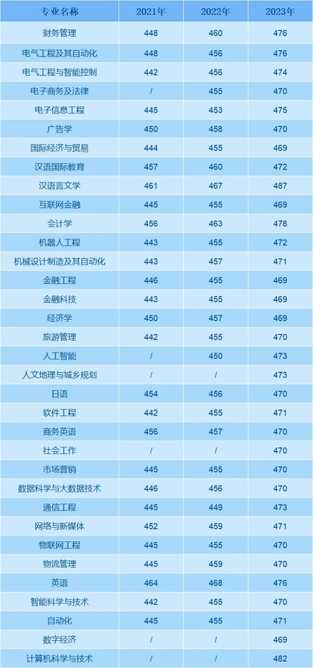 02.普通类（物理类）