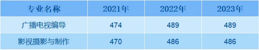 03.艺术类（编导历史类）