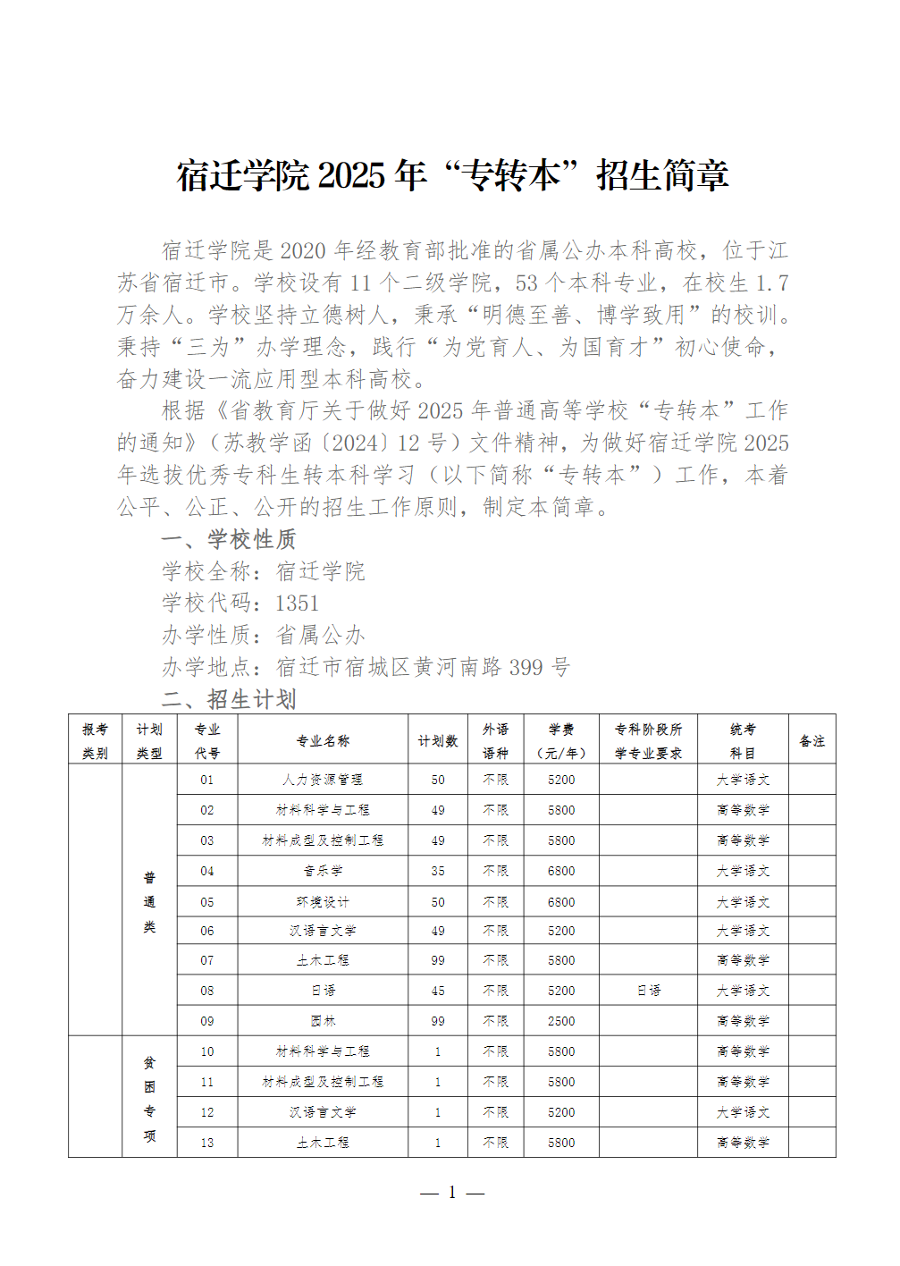 宿迁学院2025年“专转本”招生简章