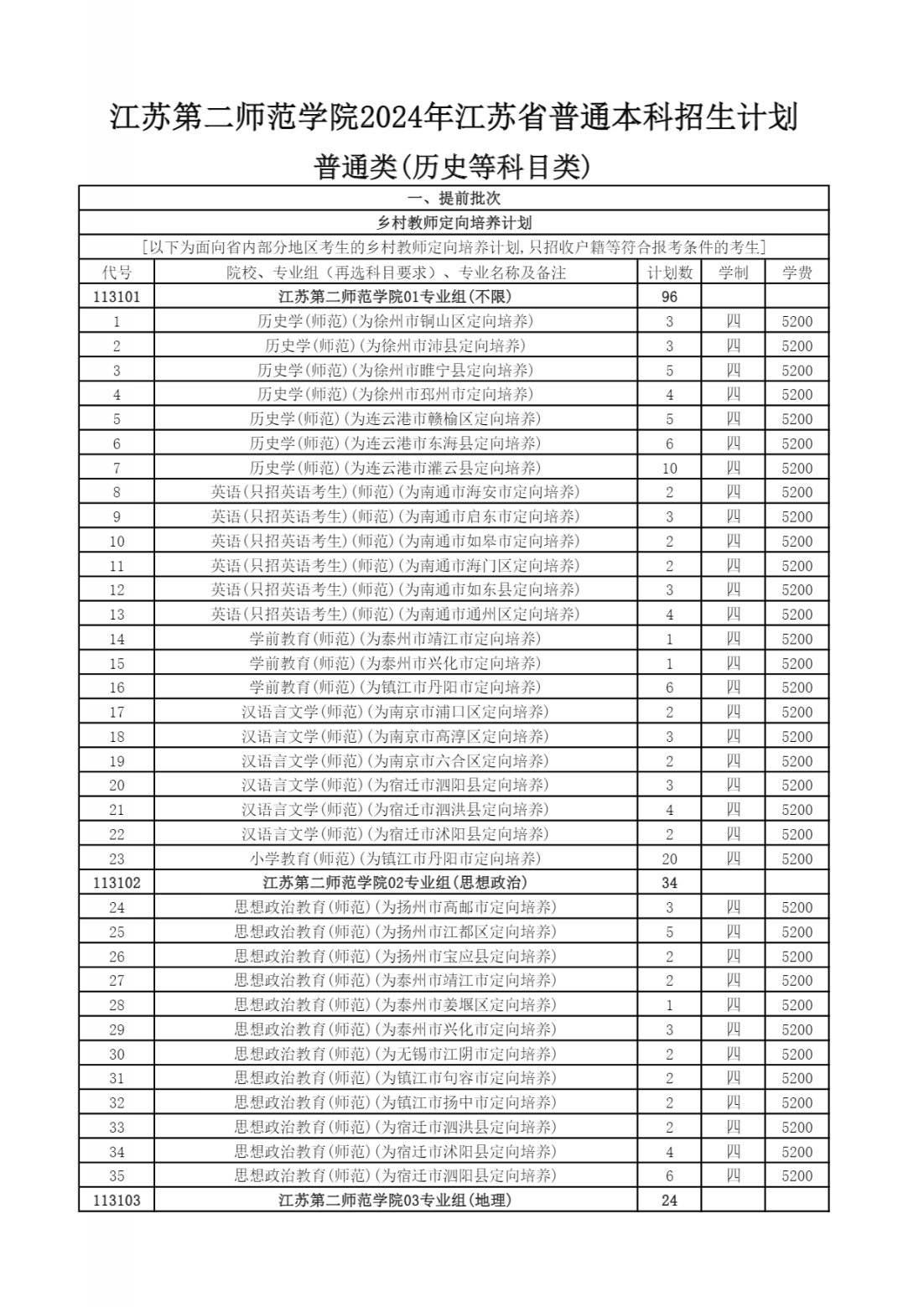 江苏第二师范学院－2024年普通本科招生计划一览表（江苏）