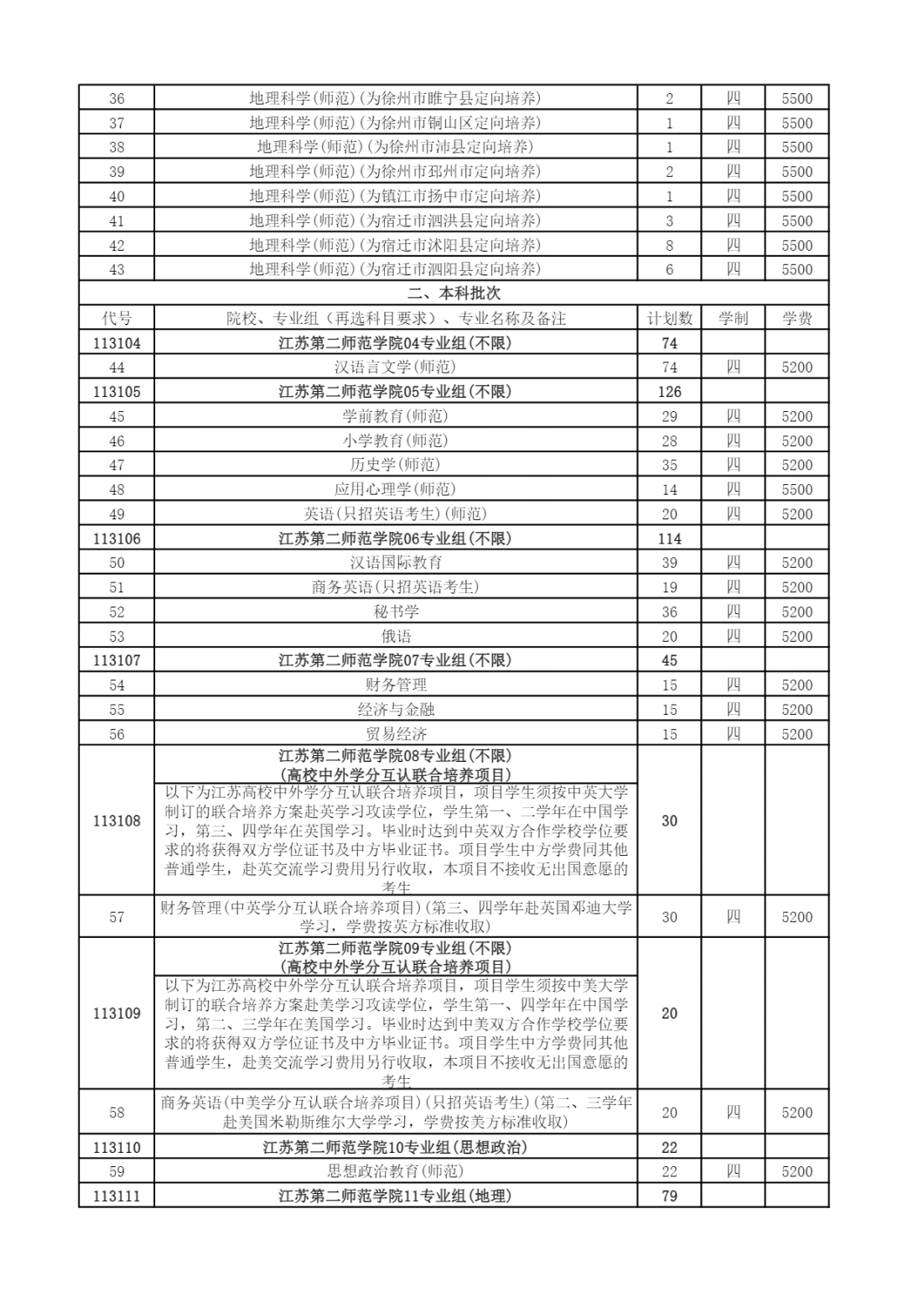 江苏第二师范学院－2024年普通本科招生计划一览表（江苏）