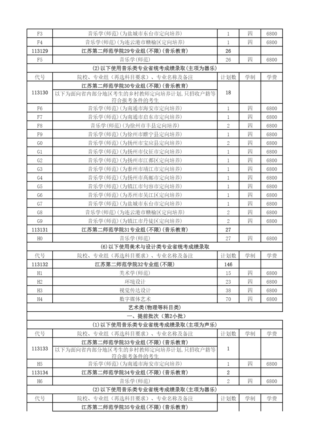 江苏第二师范学院－2024年普通本科招生计划一览表（江苏）