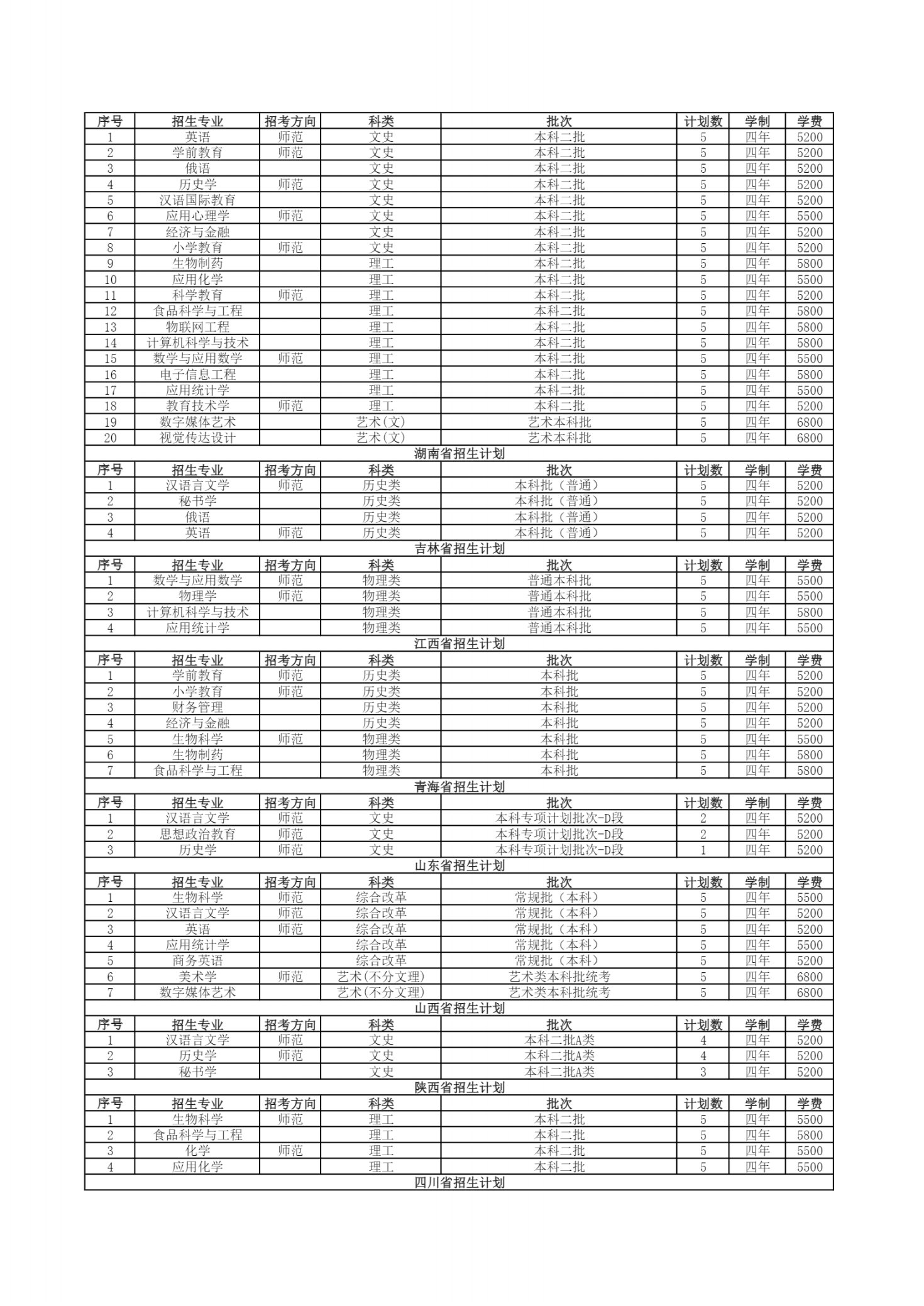 江苏第二师范学院－2024年普通本科招生计划一览表（省外）