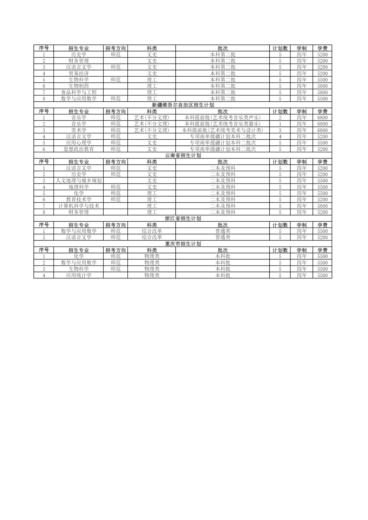 江苏第二师范学院－2024年普通本科招生计划一览表（省外）