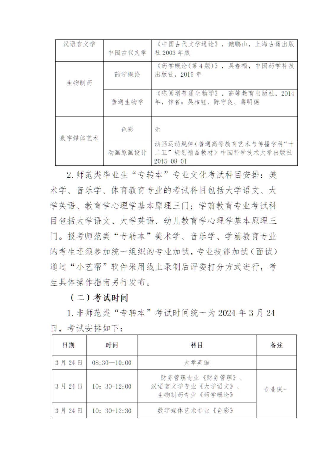 江苏第二师范学院2024年五年一贯制高职（高师）“专转本”招生简章