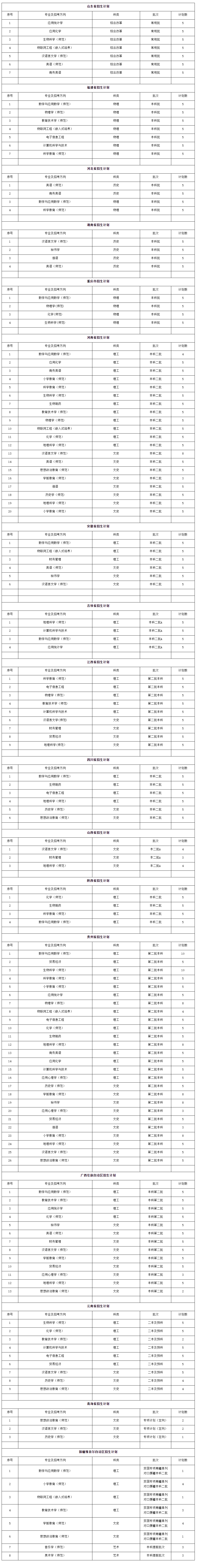 江苏第二师范学院－2021年普通本科招生计划一览表（省外）