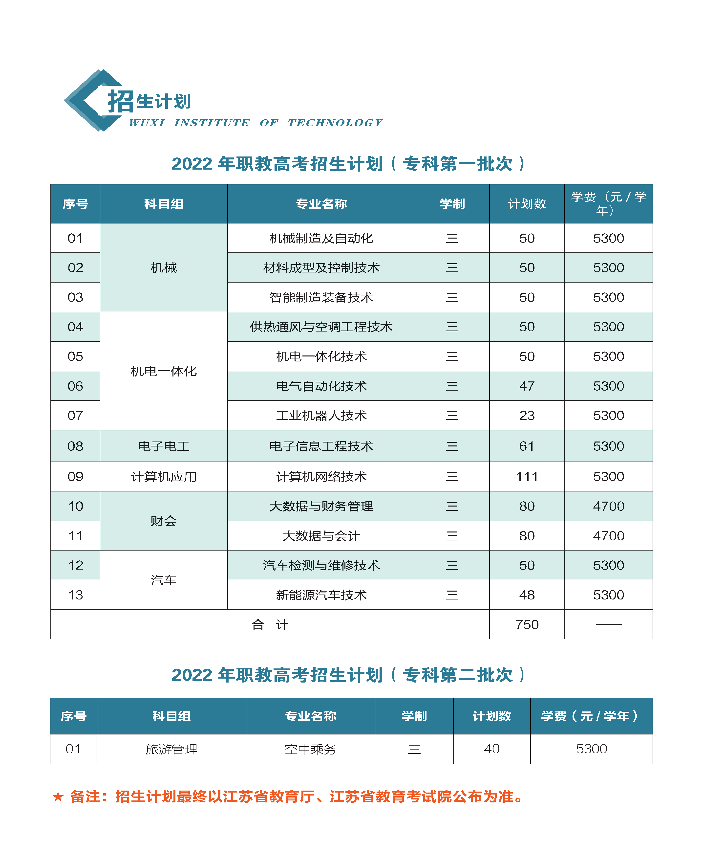 无锡职业技术大学－2022年江苏省中职职教高考（对口单招）招生简章