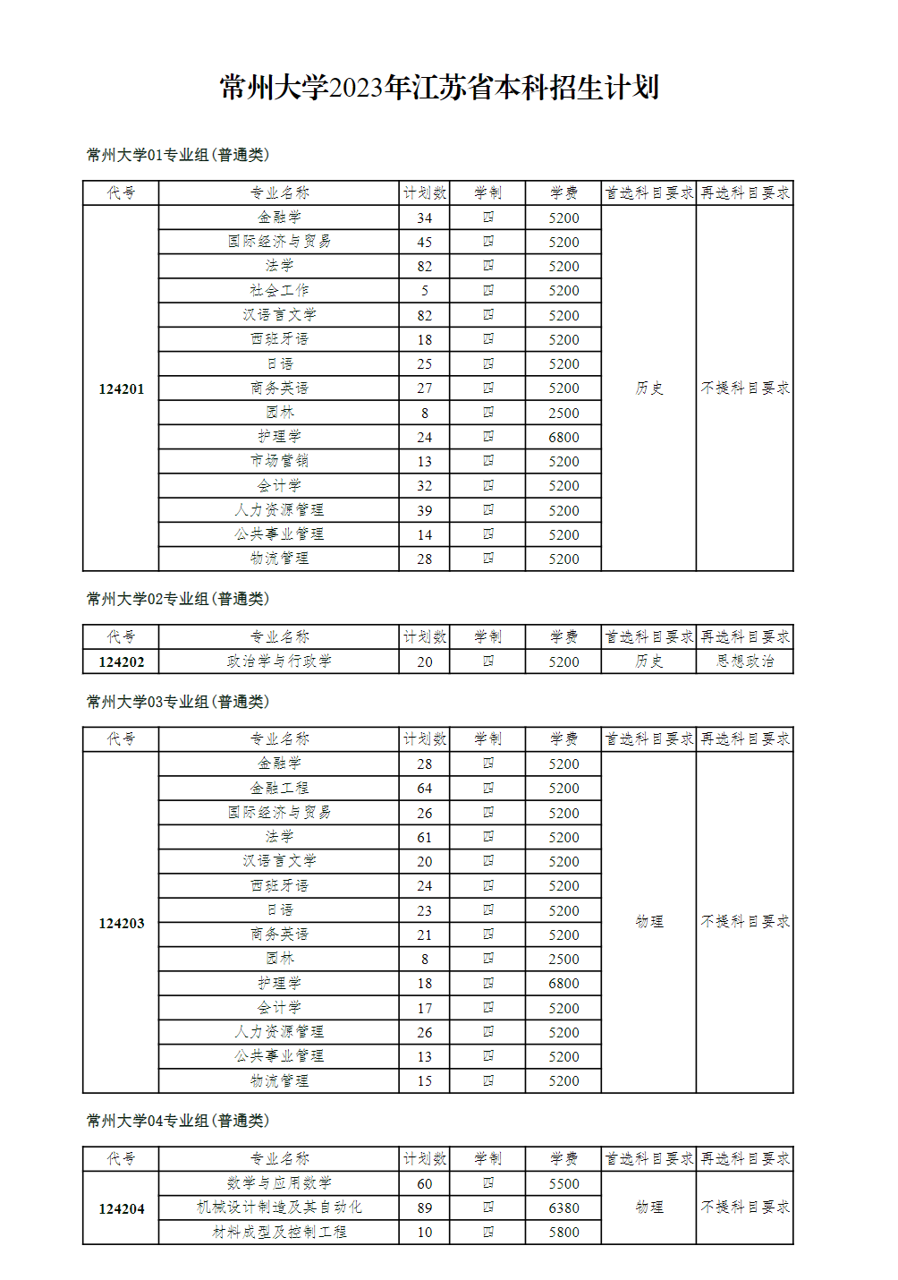常州大学2023年江苏省本科招生计划