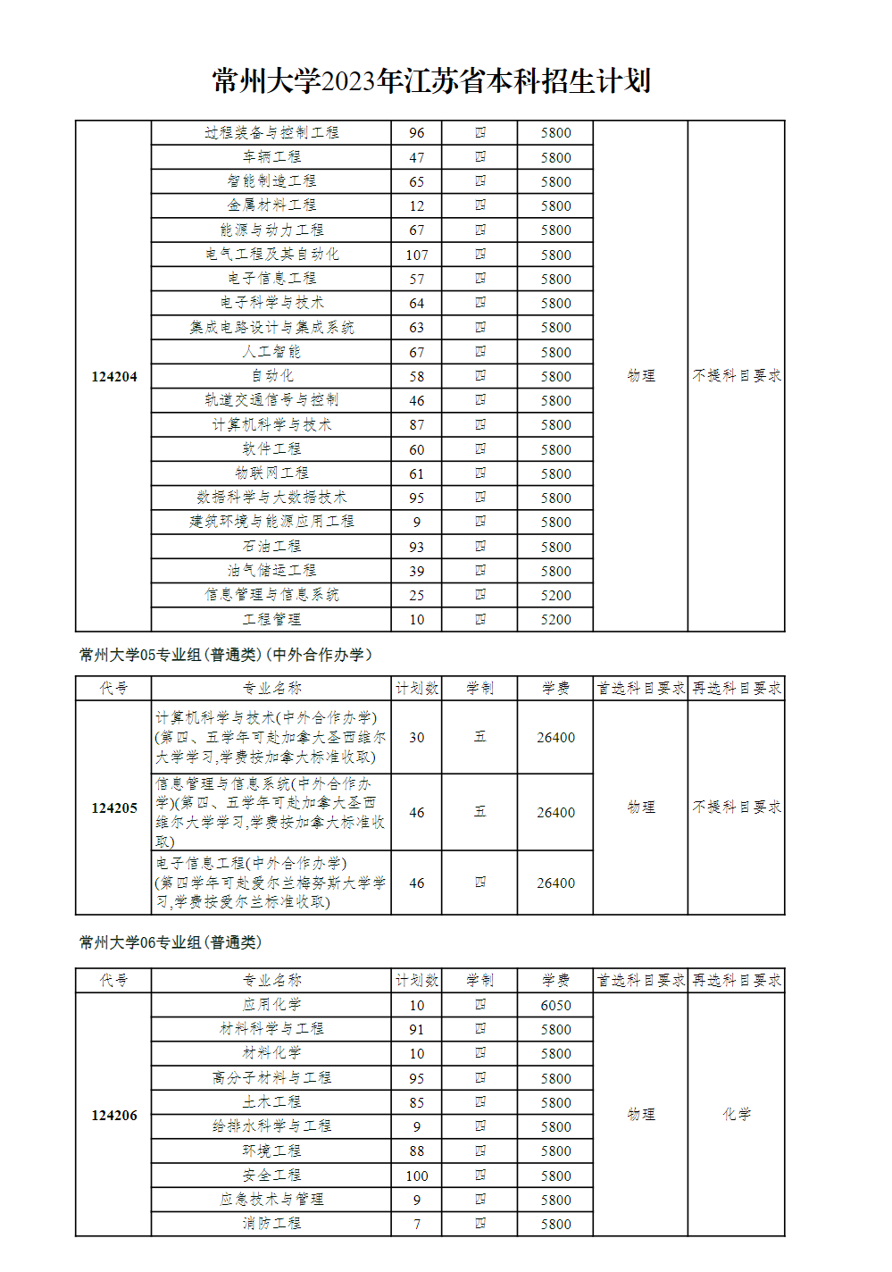 常州大学2023年江苏省本科招生计划
