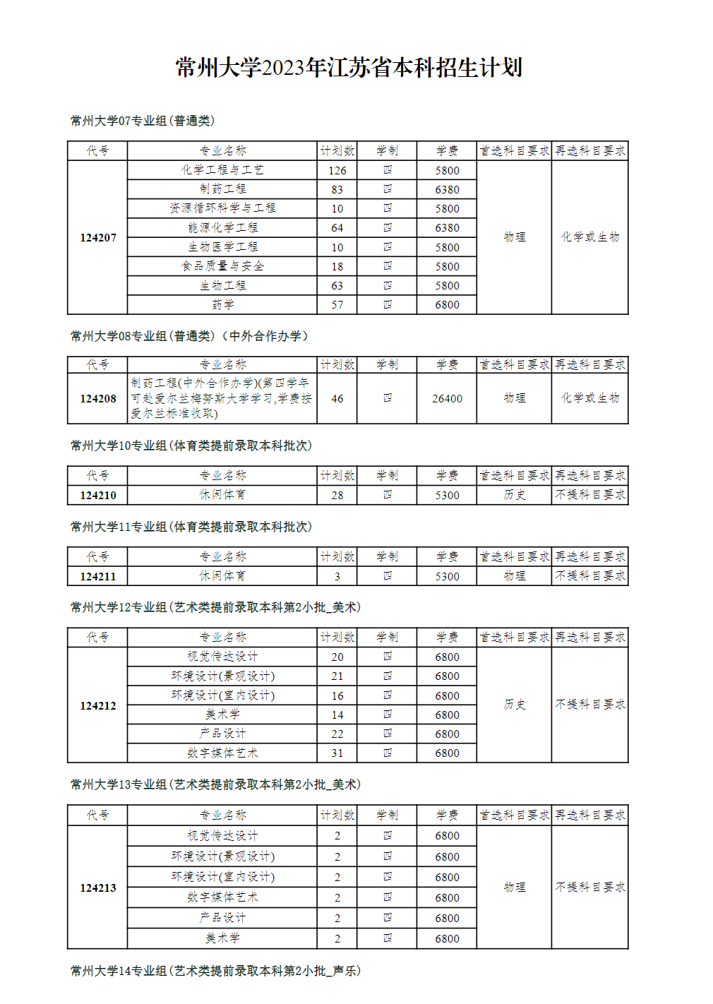 常州大学2023年江苏省本科招生计划
