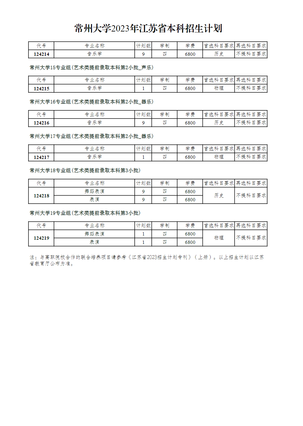 常州大学2023年江苏省本科招生计划
