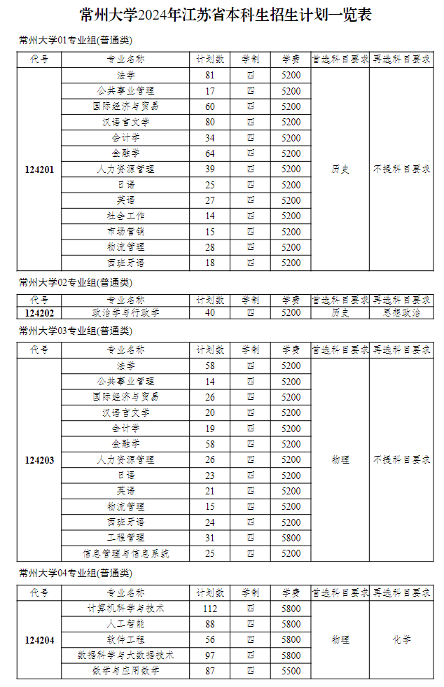 常州大学2024年江苏省本科生招生计划