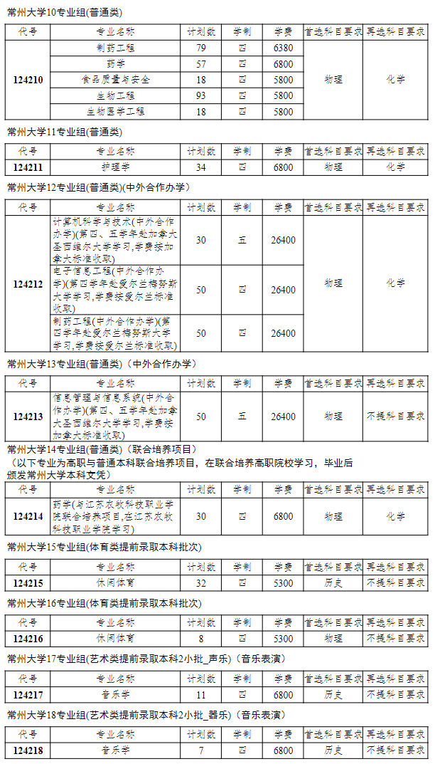 常州大学2024年江苏省本科生招生计划