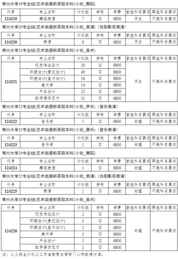 常州大学2024年江苏省本科生招生计划