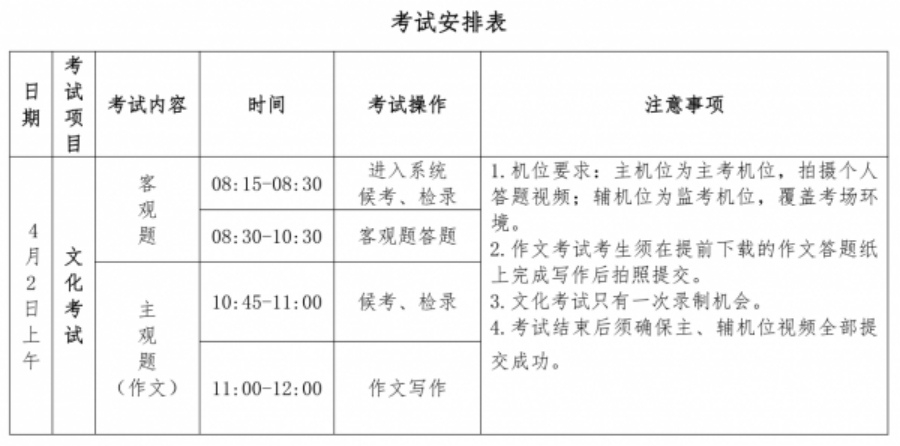  （一）文化考试