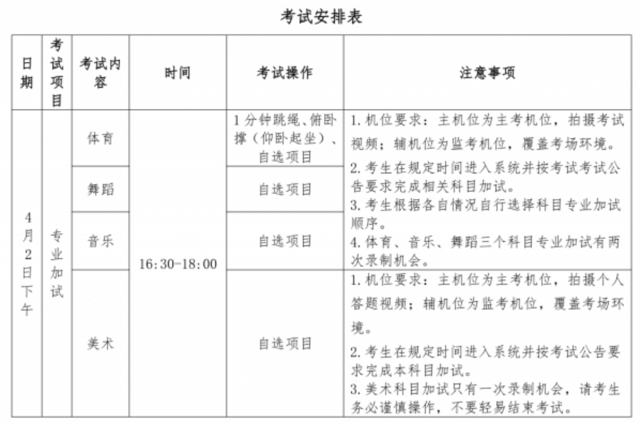 （三）专业加试