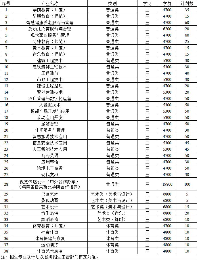 盐城幼儿师范高等专科学校－2026年提前招生专业及计划