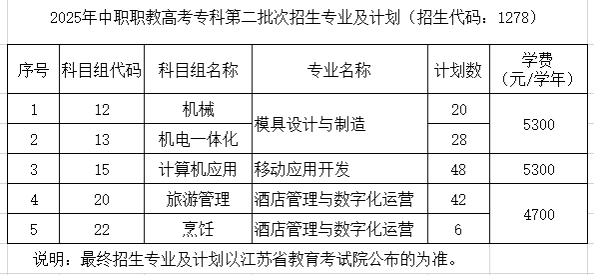沙洲职业工学院2025年中职职教高考招生专业及计划（第一批、第二批)