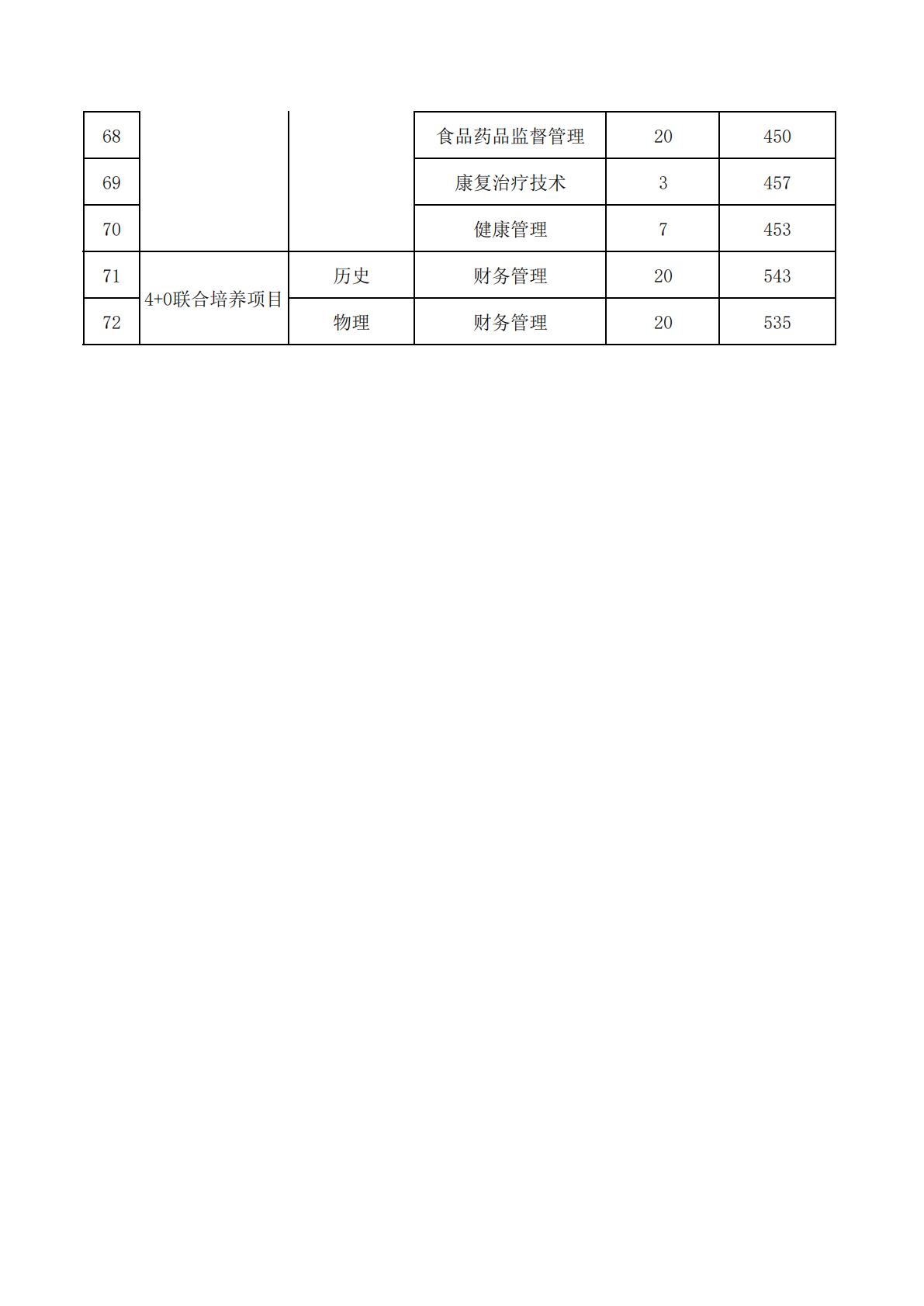 江苏经贸学院2025年普通高考录取情况统计表（江苏省）