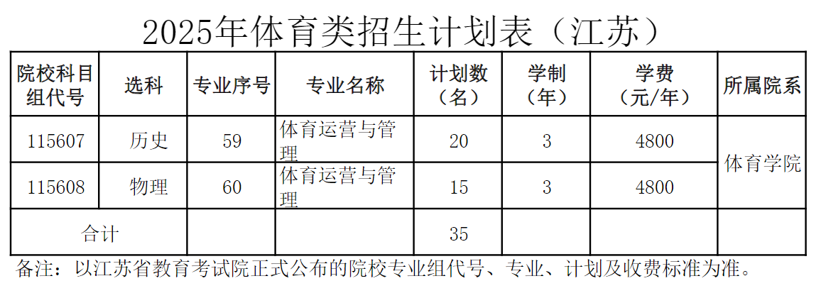 江苏经贸职业技术学院2025年普通类招生计划表（江苏）
