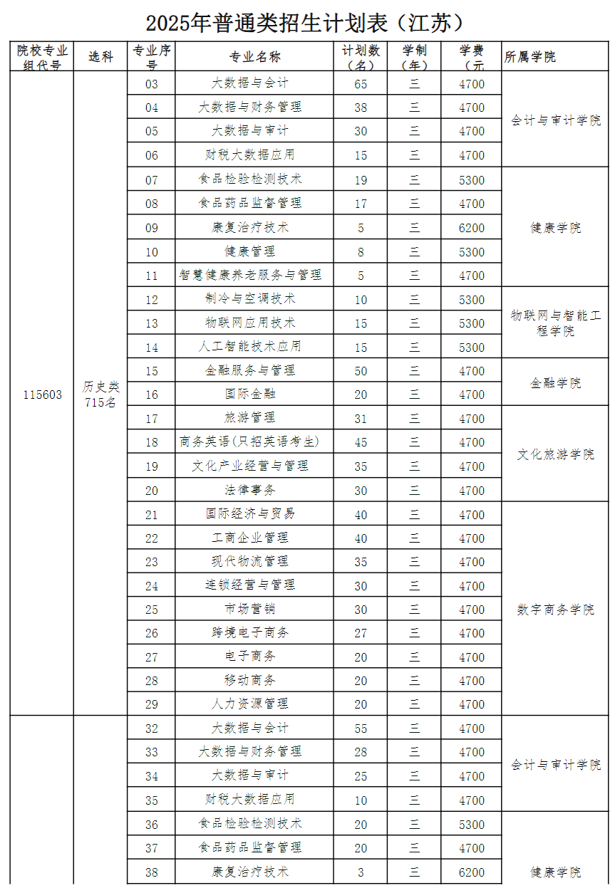 江苏经贸职业技术学院2025年普通类招生计划表（江苏）