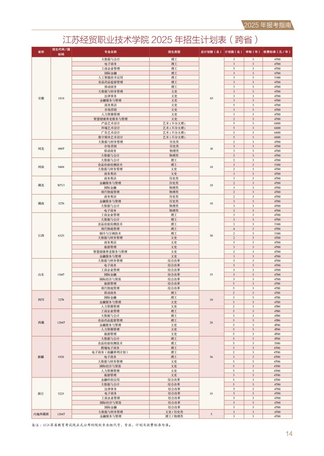 江苏经贸职业技术学院2025年普高报考指南
