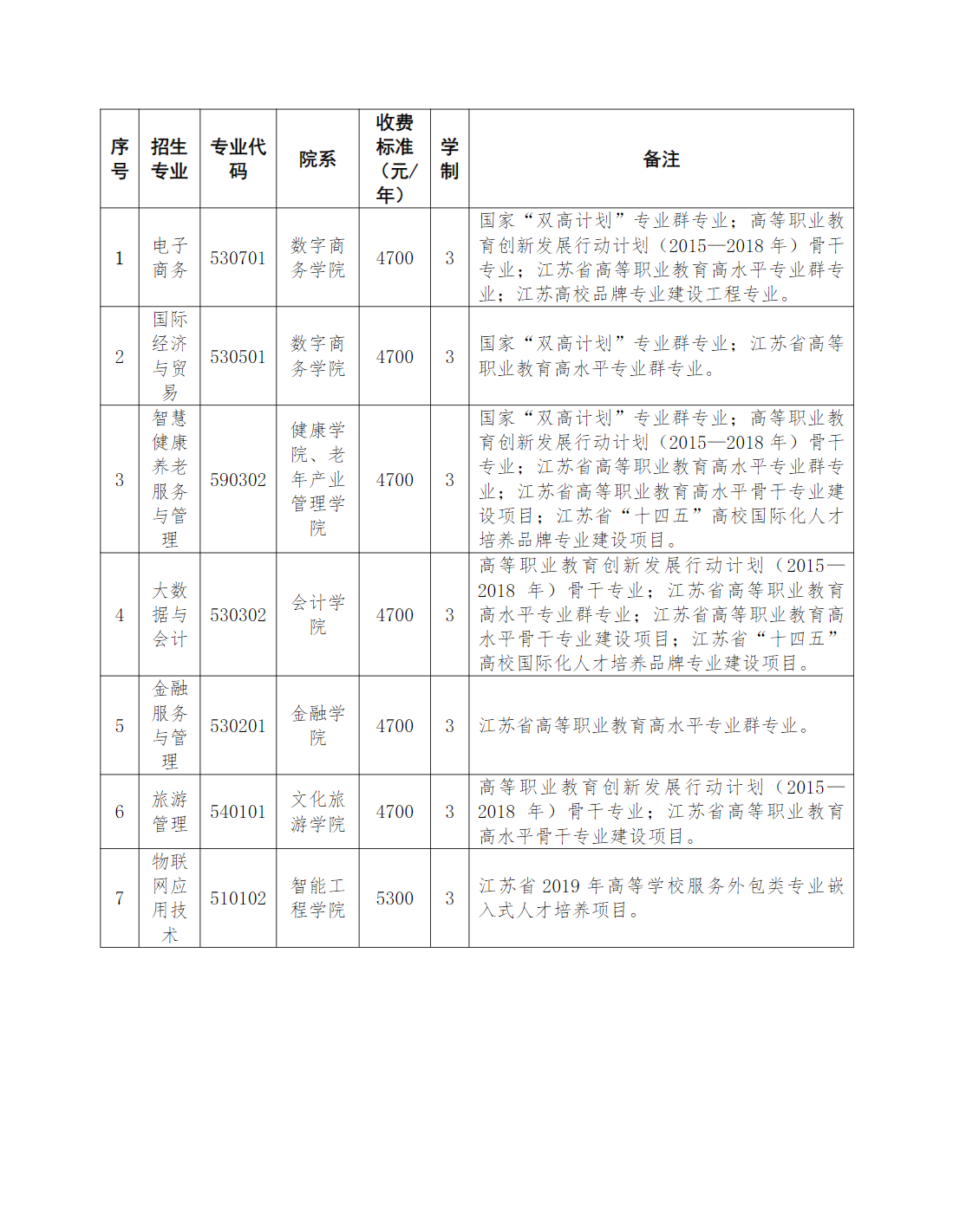 江苏经贸职业技术学院2025年港澳台学生招生简章