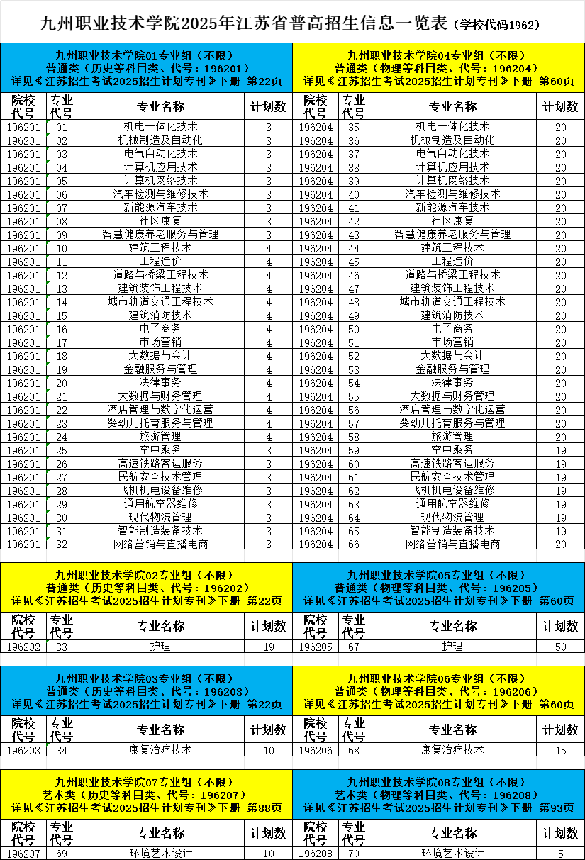 九州职业技术学院2025年江苏省普高招生信息一览表