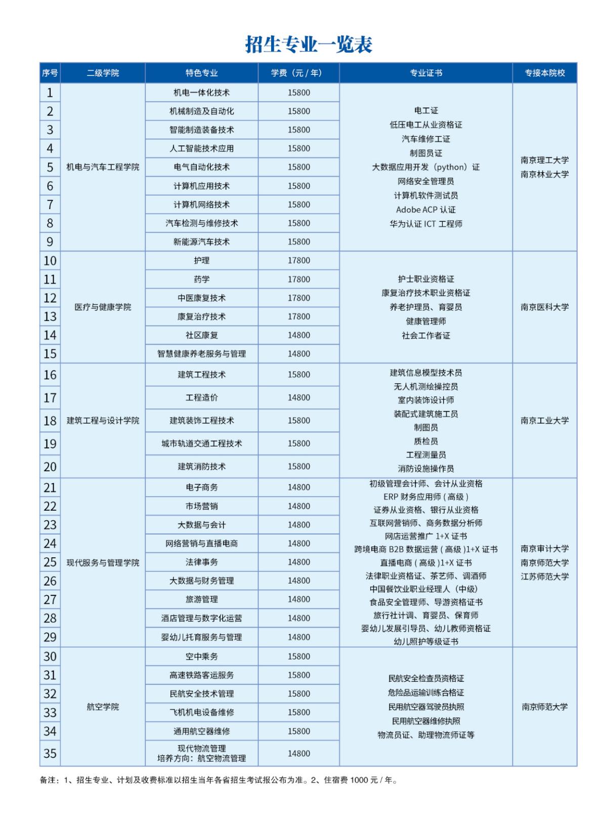 九州职业技术学院2026年招生简章