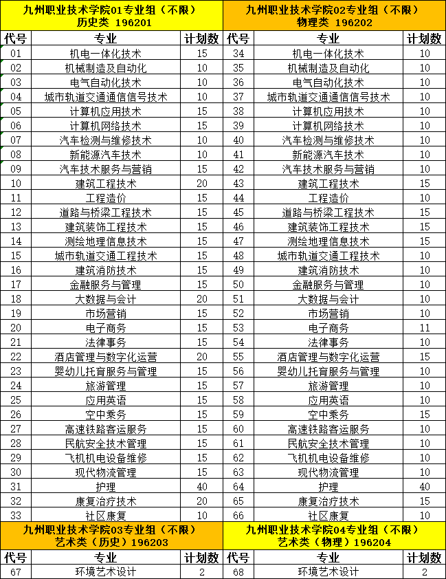 九州职业技术学院2022年江苏省普高招生计划一览表