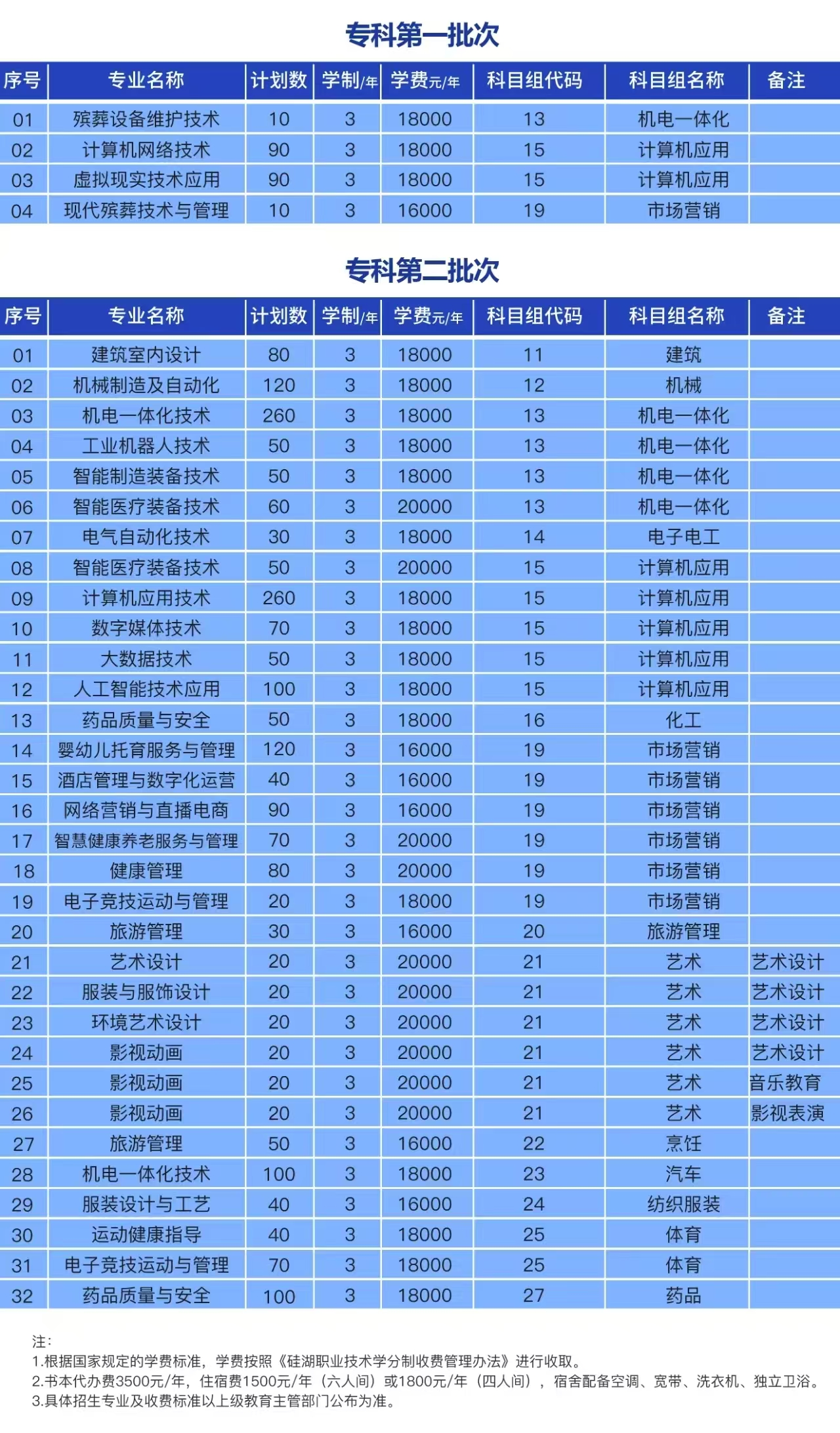 硅湖职业技术学院－2025年中职职教高考招生计划