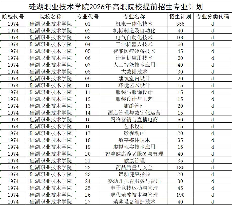 硅湖职业技术学院－2026年招生计划（招生计划概况 / 招生计划分专业情况）
