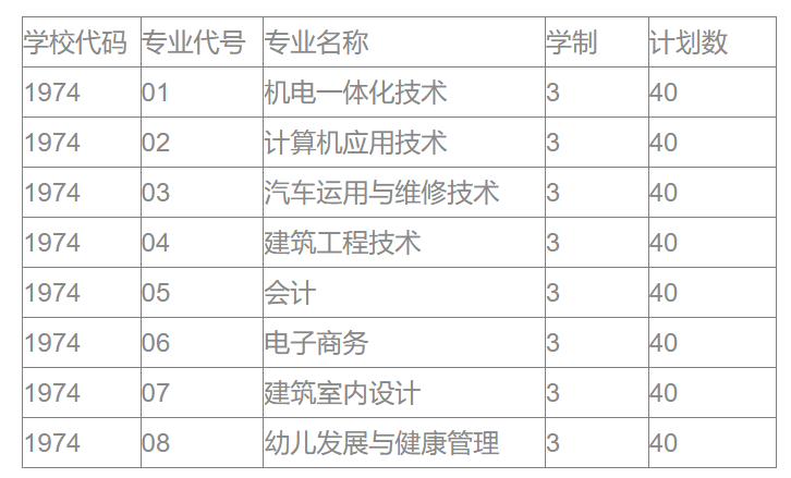 硅湖职业技术学院－2021年高职提前招生计划