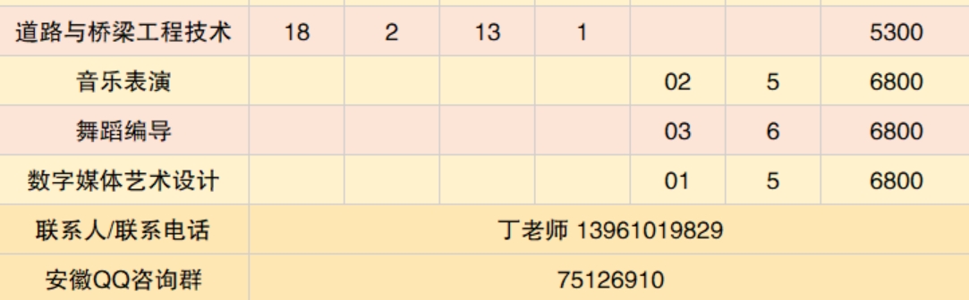 2024年安徽省招生专业及计划