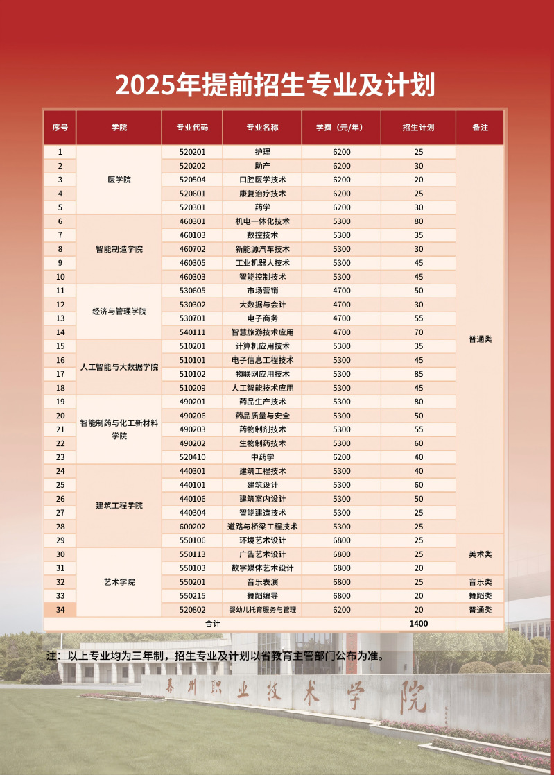 泰州职业技术学院－2025年提前招生专业及计划