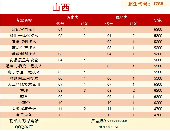 泰州职业技术学院－2025年省外普通高考招生专业及计划