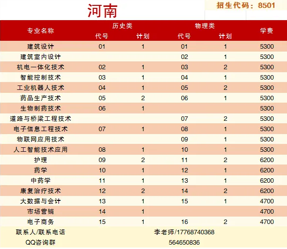 泰州职业技术学院－2025年省外普通高考招生专业及计划