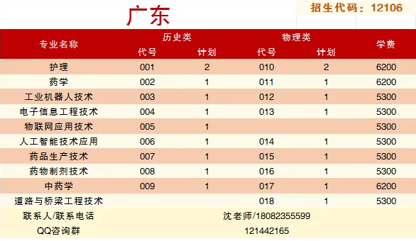 泰州职业技术学院－2025年省外普通高考招生专业及计划