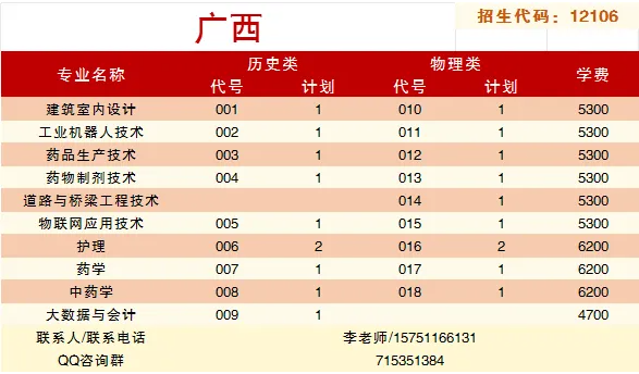泰州职业技术学院－2025年省外普通高考招生专业及计划