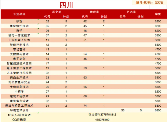 泰州职业技术学院－2025年省外普通高考招生专业及计划