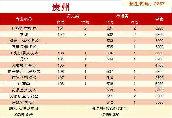 泰州职业技术学院－2025年省外普通高考招生专业及计划