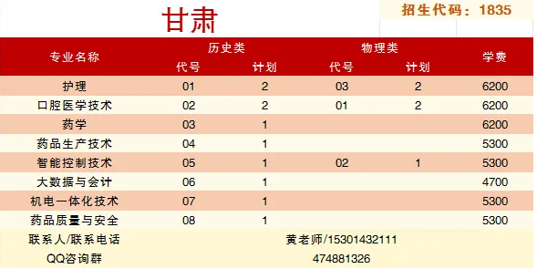 泰州职业技术学院－2025年省外普通高考招生专业及计划